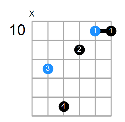 A6sus4 Chord